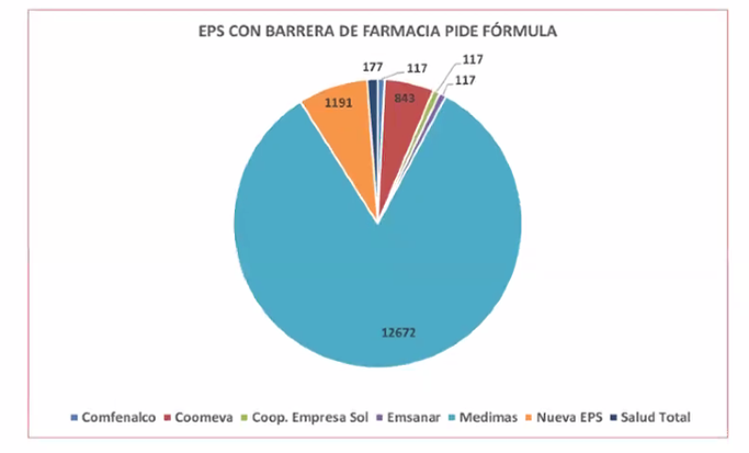 barreras acceso 2