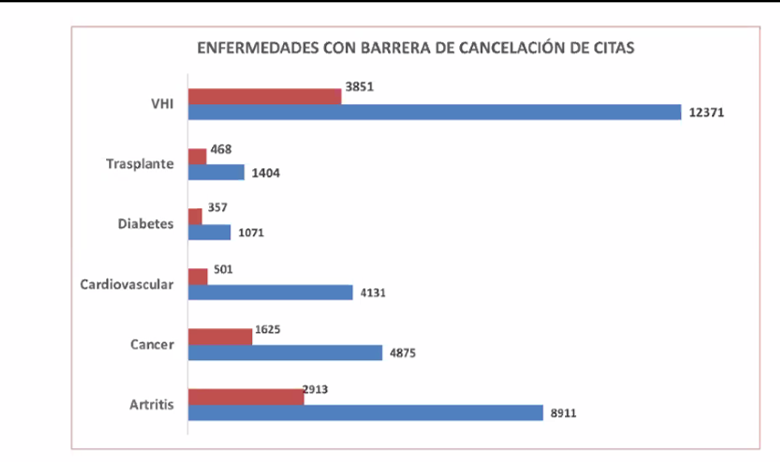 barreras acceso
